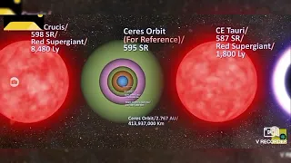 size comparison Black hole and star