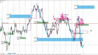 Форекс-вебинар.Обучающие видео. Разбор сложных моментов вебинар от 19 07