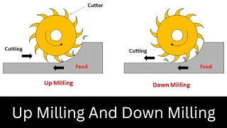 Up Milling And Down Milling Difference  ( Animation )