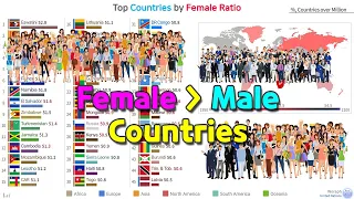 Top Countries Female Ratio Ranking History & Projection (1950~2100) [2019 Data]