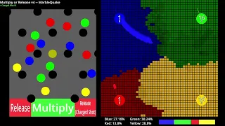 Multiply or Release + Charged Shot #4 | Marble Race in Godot