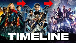 Marvel Cinematic Universe Timeline Story in under 12 minutes