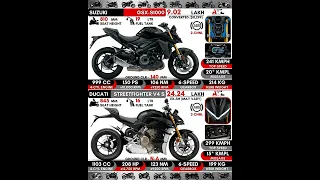 Suzuki GSX-S1000 vs Ducati Streetfighter V4 S #shorts #bike