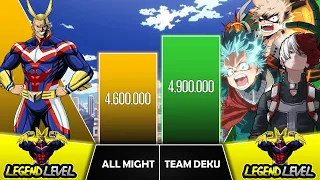 ALL MIGHT VS TEAM DEKU Power Levels I My Hero Academia Power Scale I Sekai Power Scale