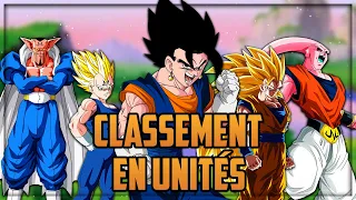 CLASSEMENT DES PUISSANCES en unité (Saga Majin Buu)