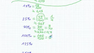 Procenty i ułamki, czyli  - co to są procenty - Matematyka Szkoła Podstawowa i Gimnazjum