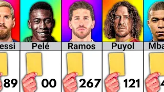 Number of Yellow Cards of Famous Football Players.