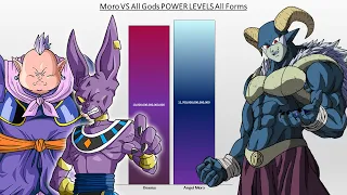 Moro VS All Gods POWER LEVELS All Forms (DB/DBZ/GT/DBS)