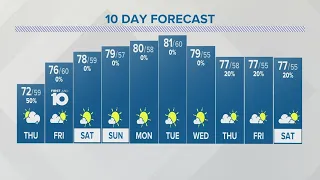 Wednesday evening forecast | Sept. 27, 2023