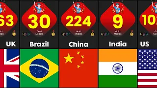 Which Countries Have Won The Most Olympic Gold Medals In Summer Olympics (From 1896 to 2016)