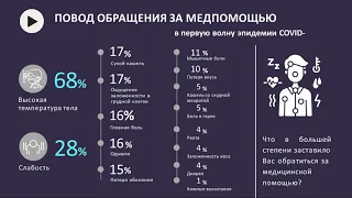 III форум «Социология здоровья: уроки пандемии и контуры будущего здравоохранения», 1 секция