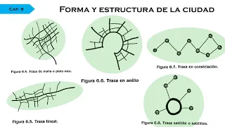 INTRODUCCIÓN AL URBANISMO. Conceptos básicos.