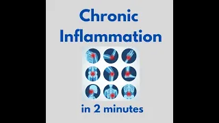 Chronic Inflammation in 2 mins!