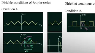 Fourier Series- Part 3- Dirichlet Conditions