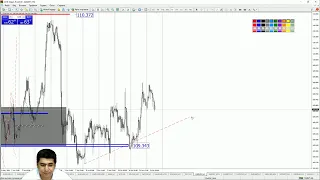 Практический трейдинг с Азизом Абдусаломовым часть 2 14.06.2021