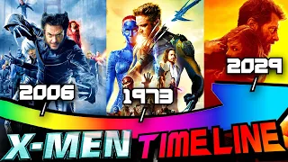 LA TIMELINE COMPLÈTE de la SAGA X-MEN