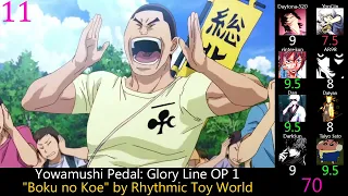 My Top Yowamushi Pedal Openings & Endings (Party Rank)