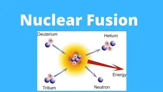 Fusion Future: Revolutionizing Climate Solutions for a Sustainable Tomorrow