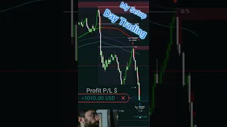 How to Trade Like a Pro: A Simple 5-Step Strategy