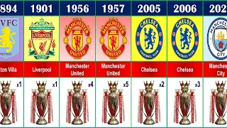 🏴󠁧󠁢󠁥󠁮󠁧󠁿(1889 - 2022) ALL ENGLISH PREMIER LEAGUE WINNERS