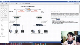 EP48_3 LAB2 Mikrotik VPN Site to Site (L2TP/IPSec)