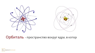 Электронная конфигурация атома