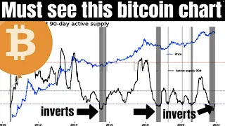 The Inversion in this Chart = BTC Price Rally | Bitcoin Holders MUST WATCH!!
