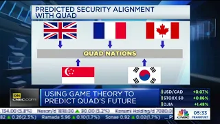Predicting security alignment with Quad, and its impact on the global economy