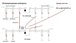 Токовая защита от замыканий на землюв сетях с изолированной нейтралью. Расчет. Часть 1.