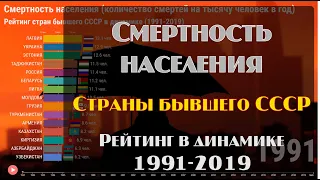 📊 Смертность населения стран бывшего СССР. Рейтинг