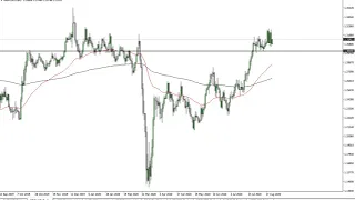 GBP/USD Technical Analysis for August 25, 2020 by FXEmpire
