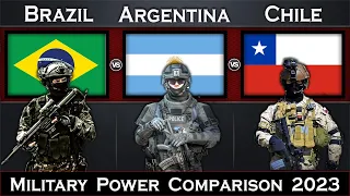 Brazil vs Argentina vs Chile Military Power Comparison 2023 | Global Power