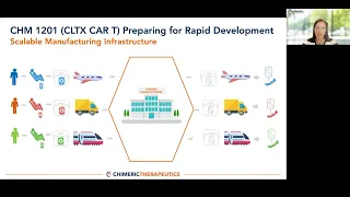 Chimeric CEO Jennifer Chow's presentation from the NWR Virtual Investor Conference.