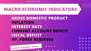 Macro Economic Indicators | GDP, Inflation, Interest rate, Current account and Fiscal deficit, IIP