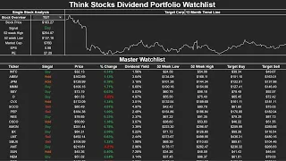 Our 20 Dividend Stock Picks | $100,000 Dividend Portfolio