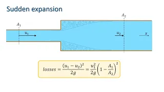 Fluid Mechanics: Applications of the Fundamental Equations