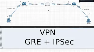 Настройка VPN с GRE и IPSec (cisco)