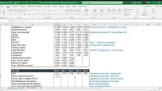 Valoración de Empresas Método por Múltiplos