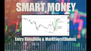 Smart Money Entry Beispiele & Marktverständnis - Chris Sulzer