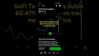 SoFi Technologies Movimiento del Precio  de la acción - Robinhood Inversiones