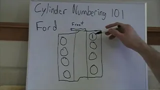 Engine Cylinder Numbering Explained