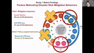 Mitigation Messaging and Planning Research From the Mitigation Matters Award Program