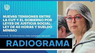 Tensiones entre la CUT y el gobierno por leyes de justicia social: ley de 40 horas y sueldo mínimo