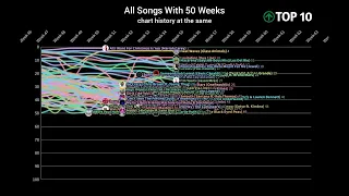 *UPDATED* Songs with 50 Weeks on Hot 100 | chart history at the same time