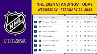 NHL Standings Today as of February 21, 2024| NHL Highlights | NHL Reaction | NHL Tips