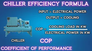 COP | Chiller Efficiency Calculation | Coefficient Of Performance | Animation | #hvac #hvacsystem