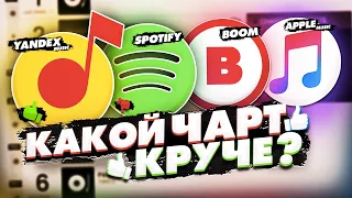 ЧЕРТИ В ЧАРТЕ #6 | КАКОЙ ЧАРТ КРУЧЕ ВСЕХ? | ЯНДЕКС МУЗЫКА, BOOM, SPOTIFY, APPLE MUSIC