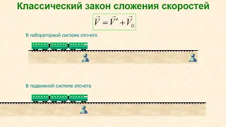 Лекция по физике №16, релятивистская механика