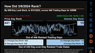 SSRM News along with Price and Volume Analysis SSRM Stock Analysis $SSRM Latest News TickerDD SSRM P