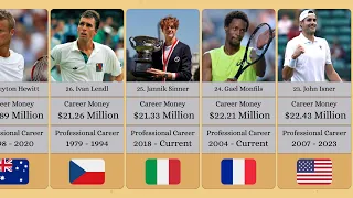 Highest Career Earnings of ATP Players of All Time | Comparison